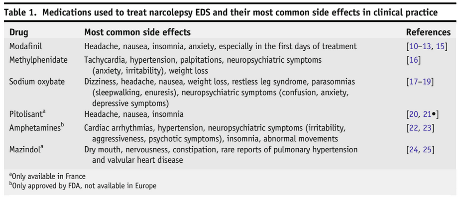 Medications used to treat narcolepsy